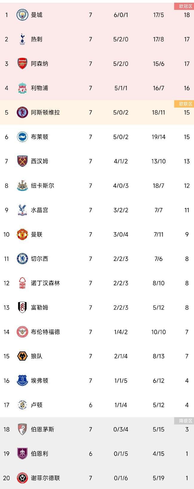 北京时间12月10日03:45，意甲联赛第15轮国米迎战乌迪内斯的比赛，上半场劳塔罗头球中柱随后造点，恰尔汉奥卢点射，迪马尔科爆射扩大比分，小图拉姆推射建功，下半场劳塔罗远射世界波破门，最终国米4-0乌迪内斯2分优势领跑。